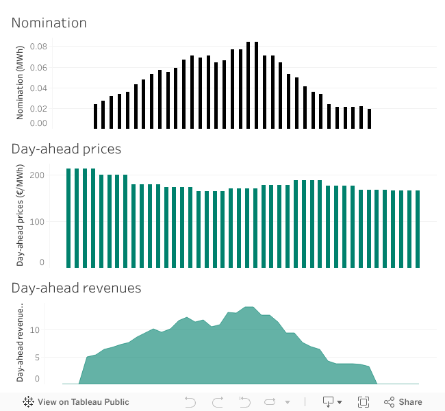 Dashboard 1