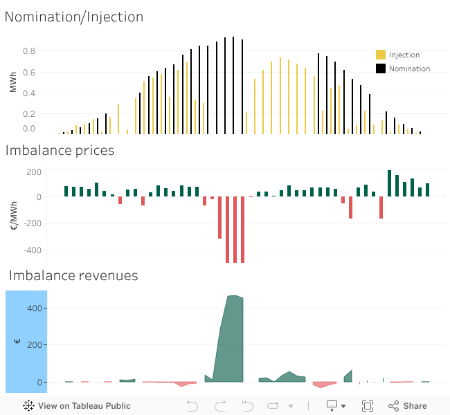 Dashboard 4