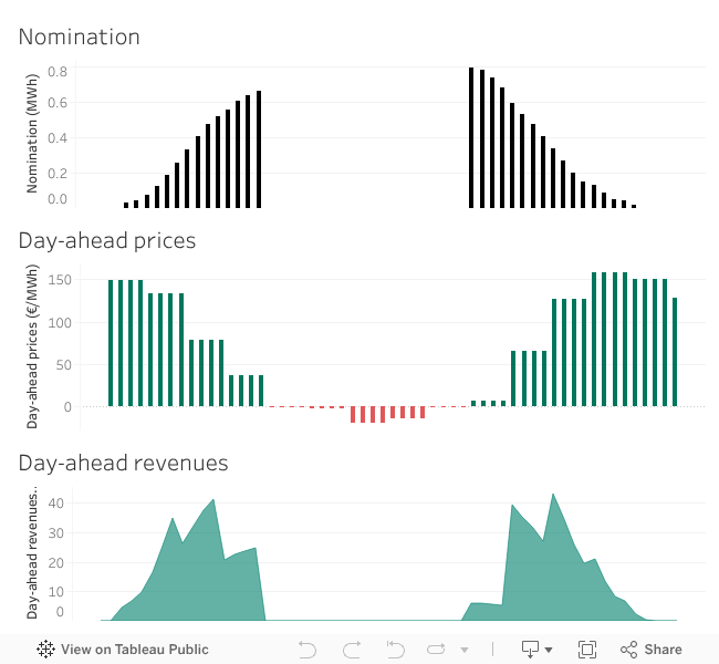 Dashboard 2