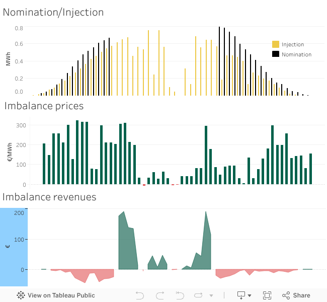 Dashboard 3
